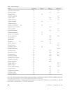 Báo cáo lâm nghiệp Comparison of mycobiota of diverse aged spruce stands on former agricultural soil