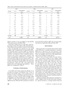 Báo cáo lâm nghiệp Comparison of mycobiota of diverse aged spruce stands on former agricultural soil