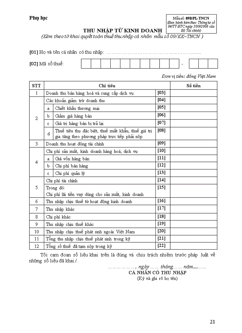 Thu nhập từ kinh doanh