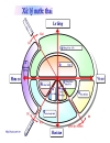 Xử lý nước thải