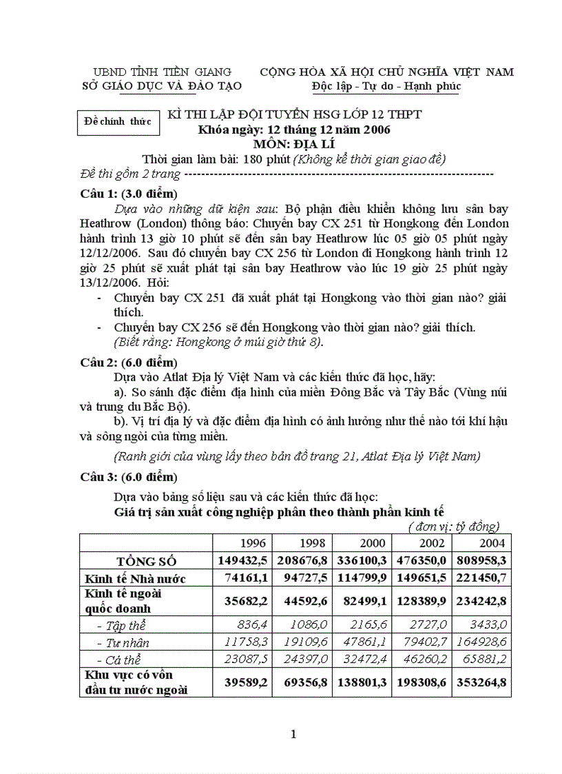 KÌ THI LẬP ĐỘI TUYỂN HỌC SINH GIỎI CẤP TỈNH LỚP 12 THPT Môn ĐỊA LÍ NĂM 2006 TIỀN GIANG