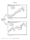 Asset Valuation Allocation Models