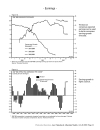 Asset Valuation Allocation Models