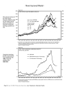 Asset Valuation Allocation Models