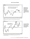 Asset Valuation Allocation Models