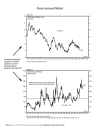 Asset Valuation Allocation Models