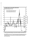 Asset Valuation Allocation Models