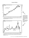 Asset Valuation Allocation Models