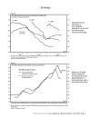 Asset Valuation Allocation Models