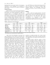 Báo cáo y học Association Study of Aromatase Gene CYP19A1 in Essential Hypertension