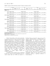 Báo cáo y học Association Study of Aromatase Gene CYP19A1 in Essential Hypertension