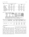 Báo cáo y học Association Study of Aromatase Gene CYP19A1 in Essential Hypertension