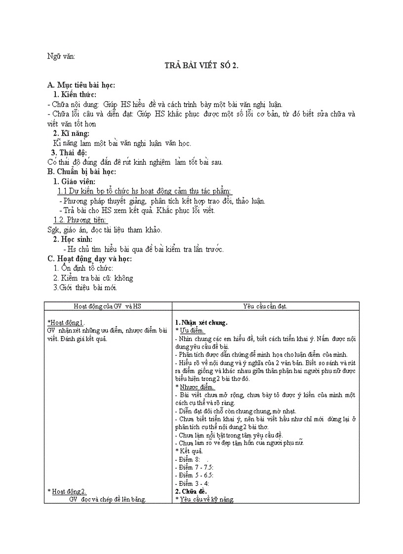 Ngữ văn TRẢ BÀI VIẾT SỐ 2 1