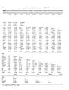 Benthic algae as bioindicators of agricultural pollution in the streams and rivers of southern Que bec