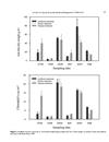 Benthic algae as bioindicators of agricultural pollution in the streams and rivers of southern Que bec