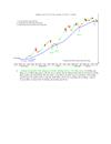 Đường trung bình Moving Average MA