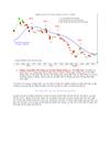 Đường trung bình Moving Average MA