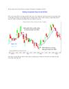 Đường trung bình Moving Average MA