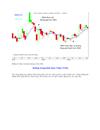 Đường trung bình Moving Average MA