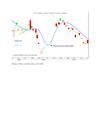 Đường trung bình Moving Average MA