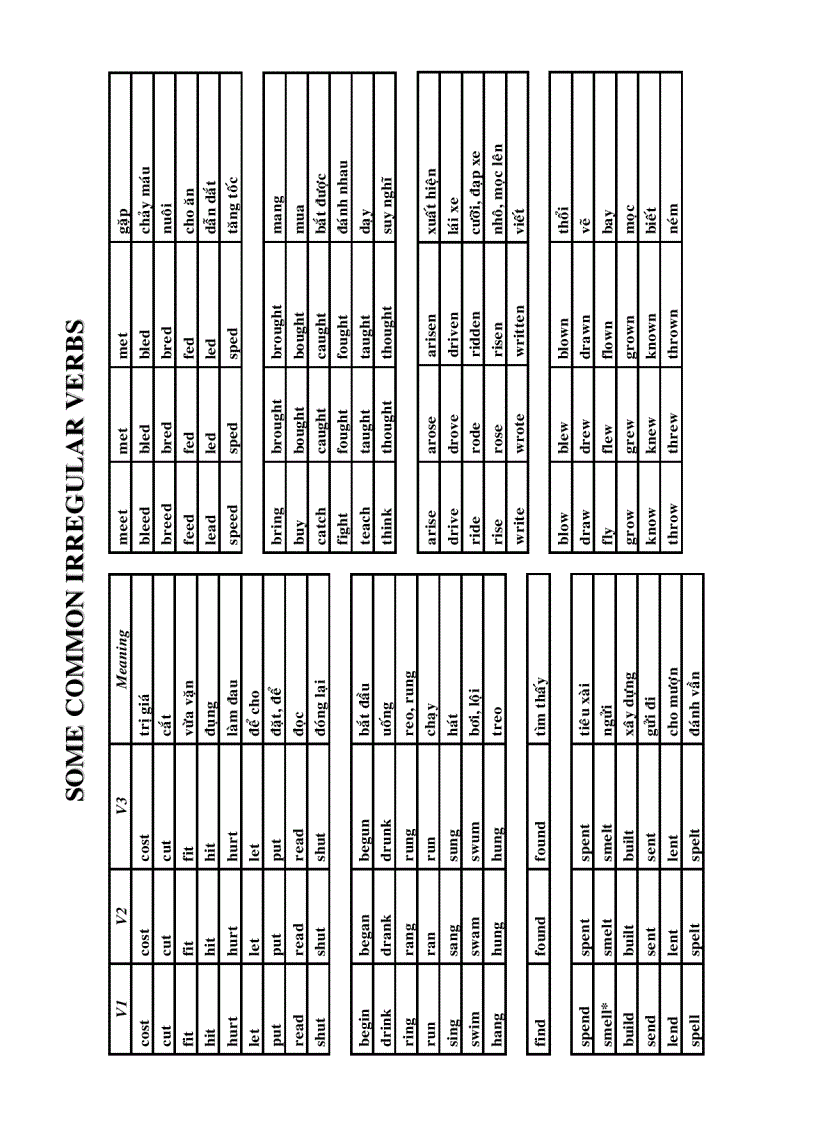 Động từ bất quy tắc theo nhóm