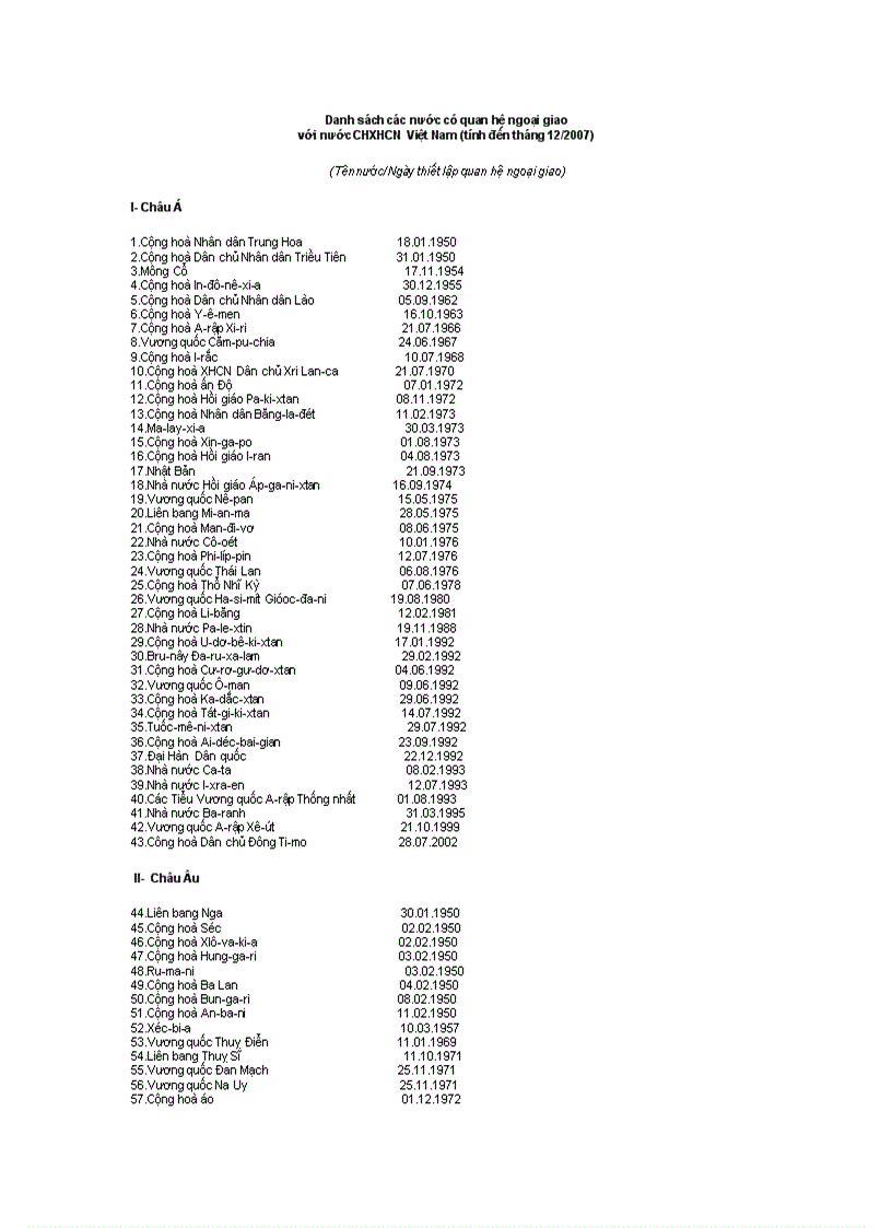 Địa lý 7 Danh sách các nước có quan hệ ngoại giao với nước CHXHCN Việt Nam tính đến tháng 12 2007