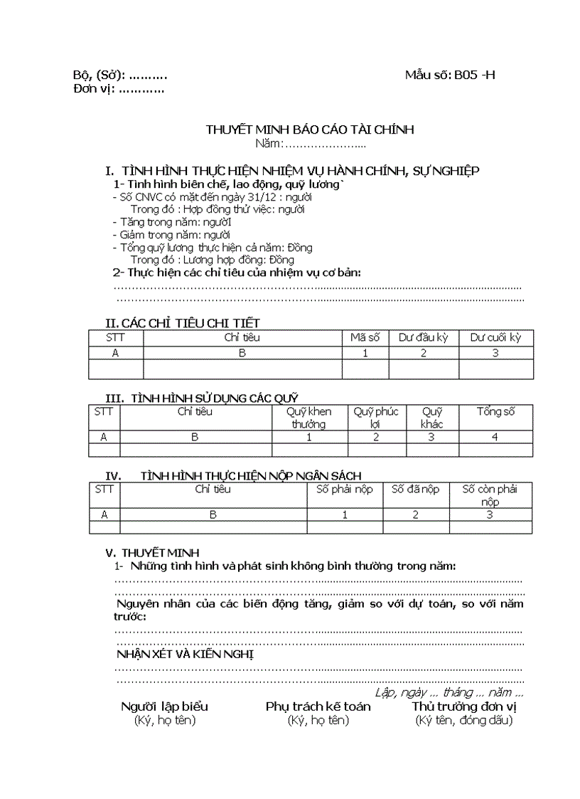 Thuyết minh báo cáo tài chính