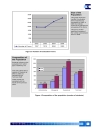 Customer Satisfaction Report