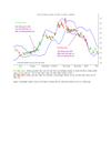 Chỉ báo Bollinger Bands