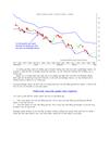 Chỉ báo Bollinger Bands