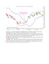 Chỉ báo Bollinger Bands