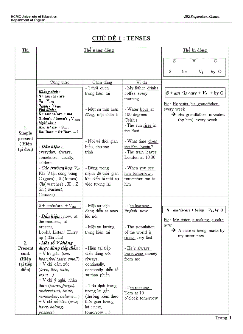 Ôn tập các thì cơ bản english