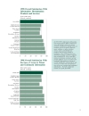 1998 Customer Satisfaction Report