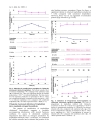 Báo cáo y học Chlamydia trachomatis Infection of Human Trophoblast Alters Estrogen and Progesterone Biosynthesis an insight into role of infection in pregnancy sequelae