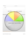 Key Performance Indicators Metrics