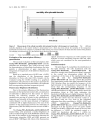 Báo cáo y học BioShuttle mediated Plasmid Transfer