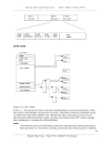 Kiến trúc Uni Linux