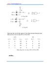 Kỹ thuật số Tìm hiểu các cổng Logic cơ bản