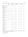 Báo cáo y học Different effect of exercise on left ventricular diastolic time and interventricular dyssynchrony in heart failure patients with and without left bundle branch block