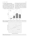 Báo cáo y học Different effect of exercise on left ventricular diastolic time and interventricular dyssynchrony in heart failure patients with and without left bundle branch block