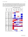 Báo cáo y học Transporter Molecules influence the Gene Expression in HeLa Cells