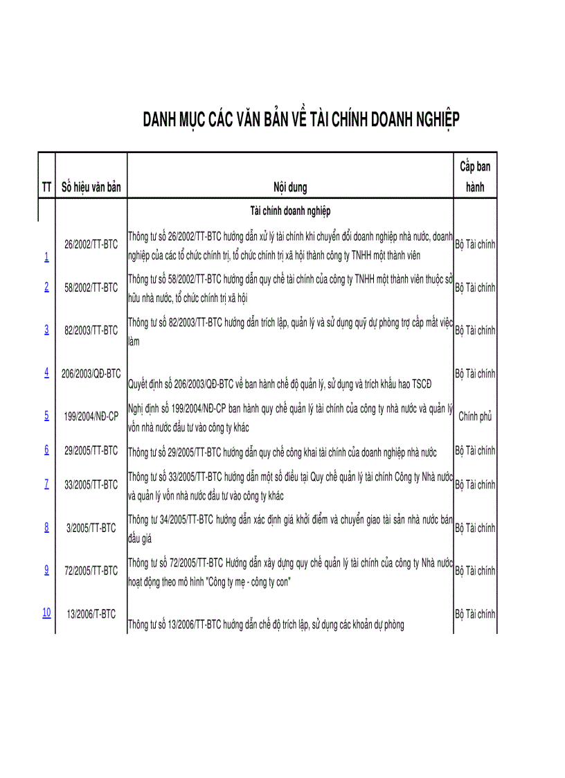 Danh mục các văn bản về tài chính doanh nghiệp
