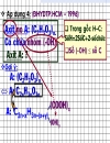 Phương pháp tìm CTPT khi biết công thức nguyên