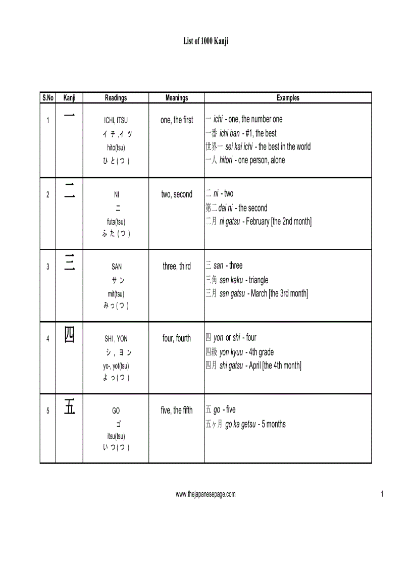 100 chữ Kanji thông dụng