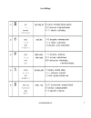 100 chữ Kanji thông dụng