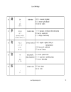 100 chữ Kanji thông dụng