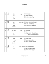 100 chữ Kanji thông dụng