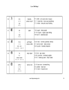 100 chữ Kanji thông dụng