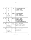 100 chữ Kanji thông dụng