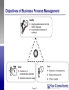 Business Process ModelingIntroduction to ARIS Methodolgy